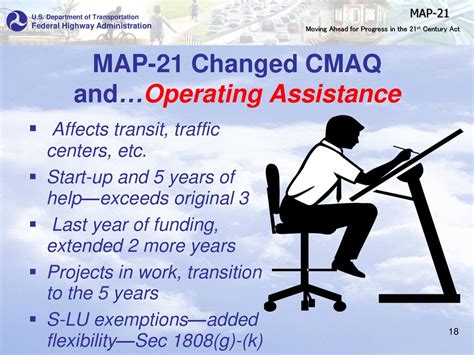 cmaq operating assistance.